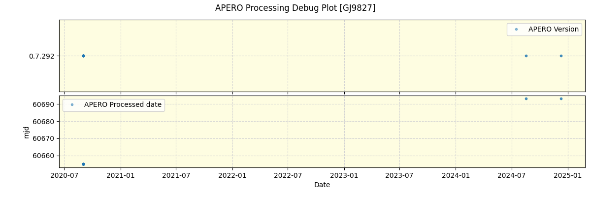 ../../../_images/debug_version_plot_GJ9827_spirou_offline_udem.png