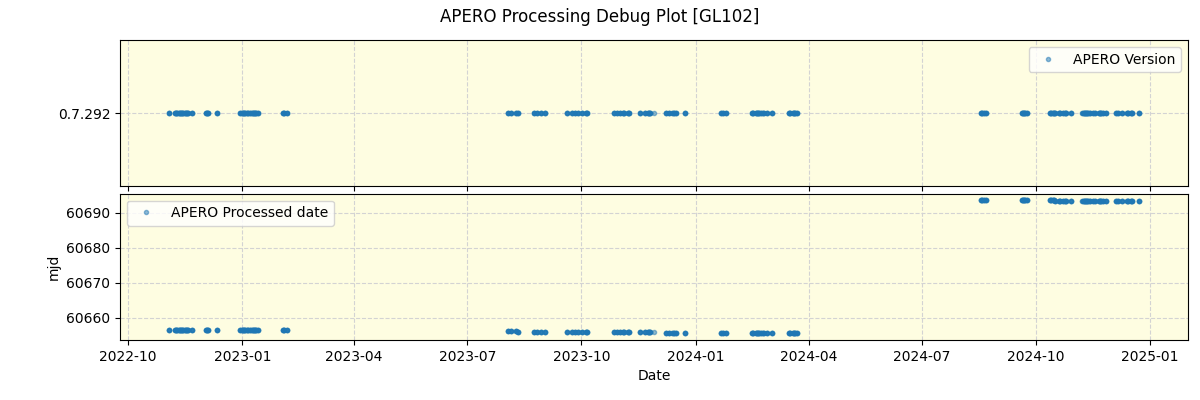 ../../../_images/debug_version_plot_GL102_spirou_offline_udem.png