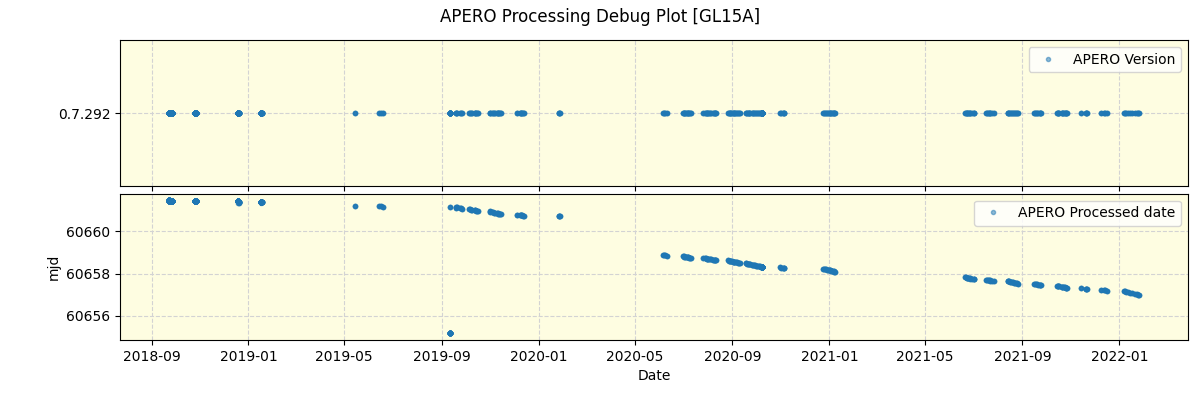 ../../../_images/debug_version_plot_GL15A_spirou_offline_udem.png