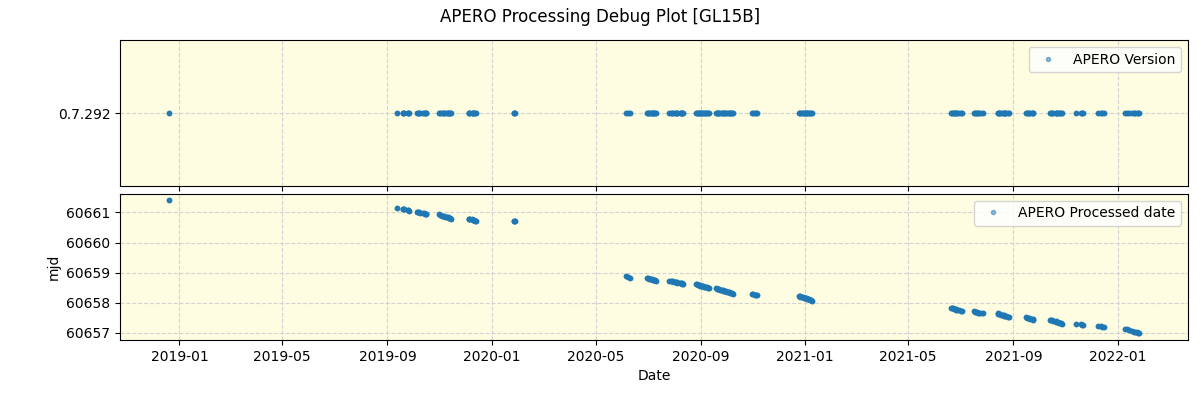 ../../../_images/debug_version_plot_GL15B_spirou_offline_udem.png