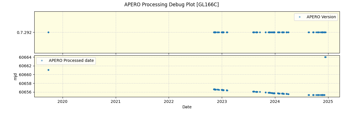 ../../../_images/debug_version_plot_GL166C_spirou_offline_udem.png