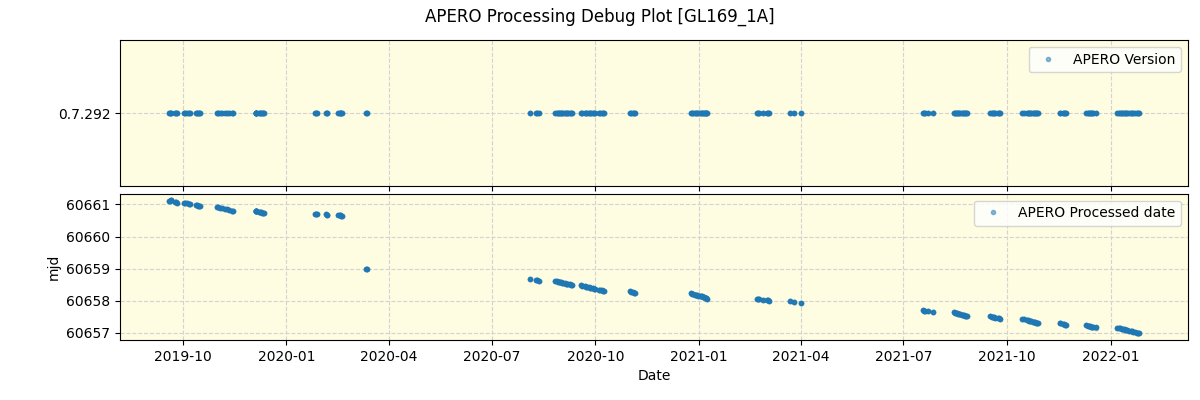 ../../../_images/debug_version_plot_GL169_1A_spirou_offline_udem.png