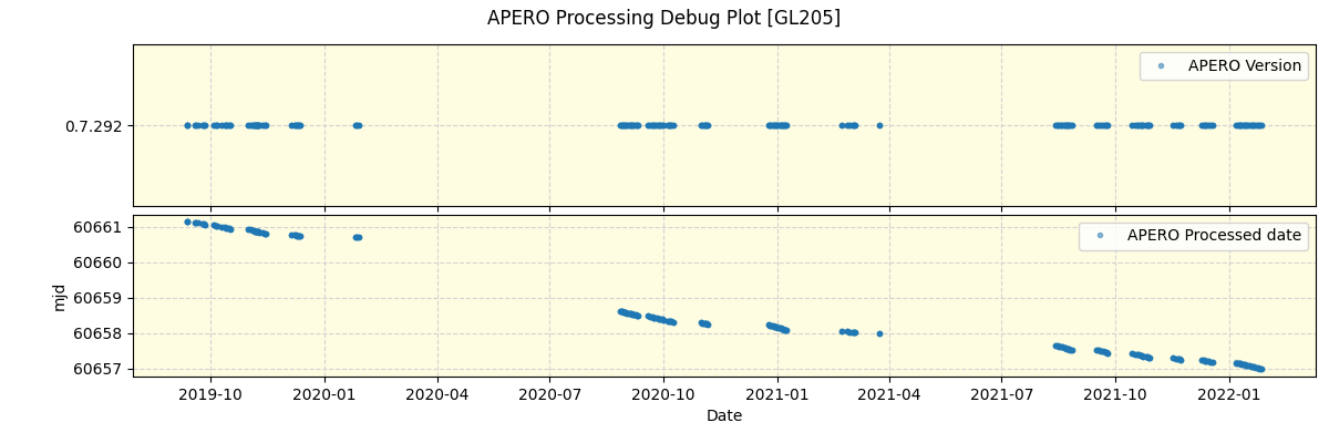 ../../../_images/debug_version_plot_GL205_spirou_offline_udem.png