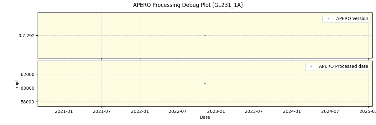 ../../../_images/debug_version_plot_GL231_1A_spirou_offline_udem.png