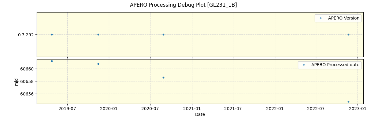 ../../../_images/debug_version_plot_GL231_1B_spirou_offline_udem.png