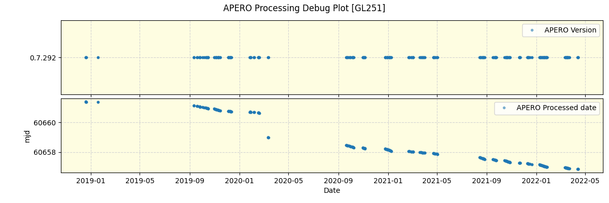 ../../../_images/debug_version_plot_GL251_spirou_offline_udem.png