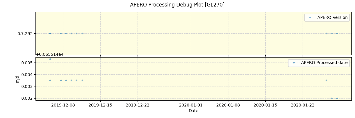 ../../../_images/debug_version_plot_GL270_spirou_offline_udem.png