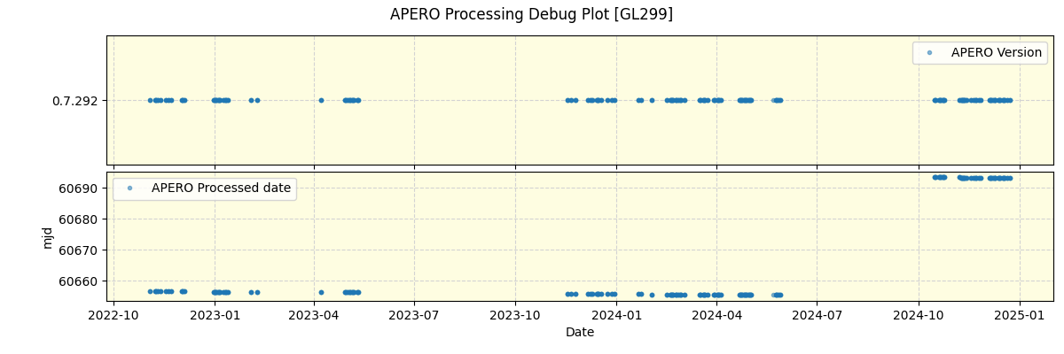 ../../../_images/debug_version_plot_GL299_spirou_offline_udem.png