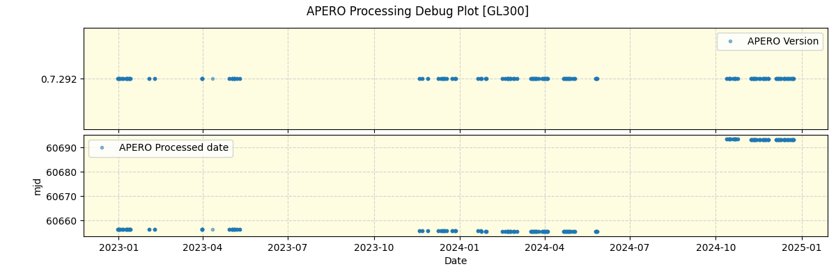 ../../../_images/debug_version_plot_GL300_spirou_offline_udem.png