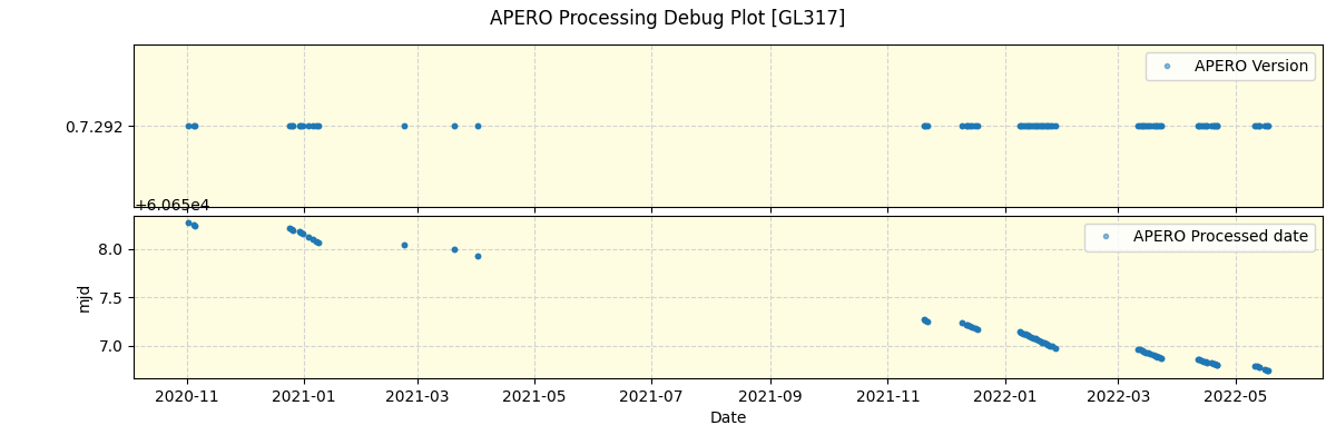 ../../../_images/debug_version_plot_GL317_spirou_offline_udem.png