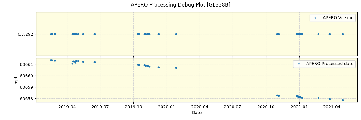 ../../../_images/debug_version_plot_GL338B_spirou_offline_udem.png