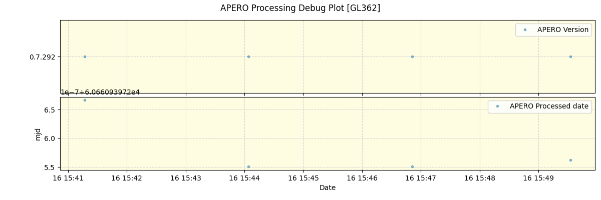 ../../../_images/debug_version_plot_GL362_spirou_offline_udem.png