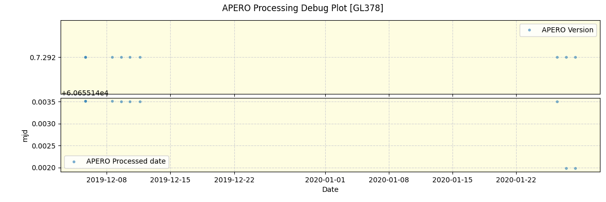 ../../../_images/debug_version_plot_GL378_spirou_offline_udem.png