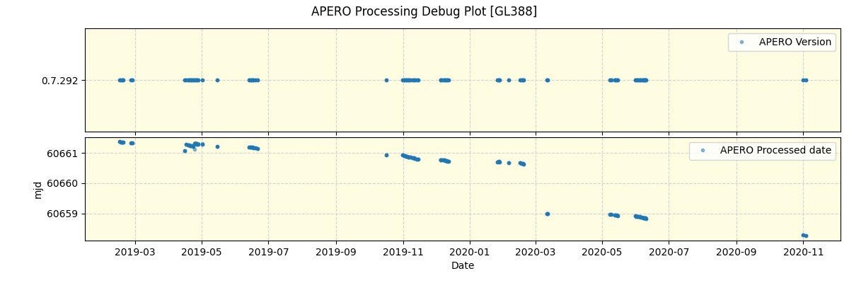 ../../../_images/debug_version_plot_GL388_spirou_offline_udem.png