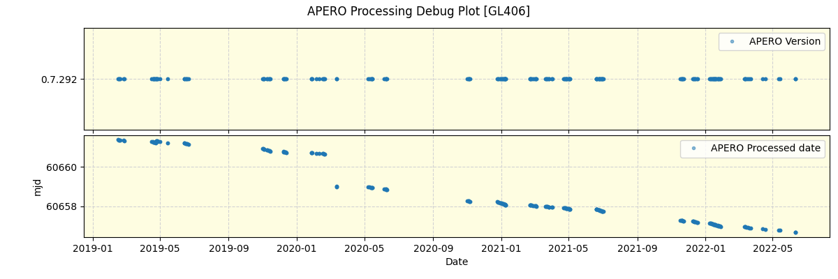 ../../../_images/debug_version_plot_GL406_spirou_offline_udem.png