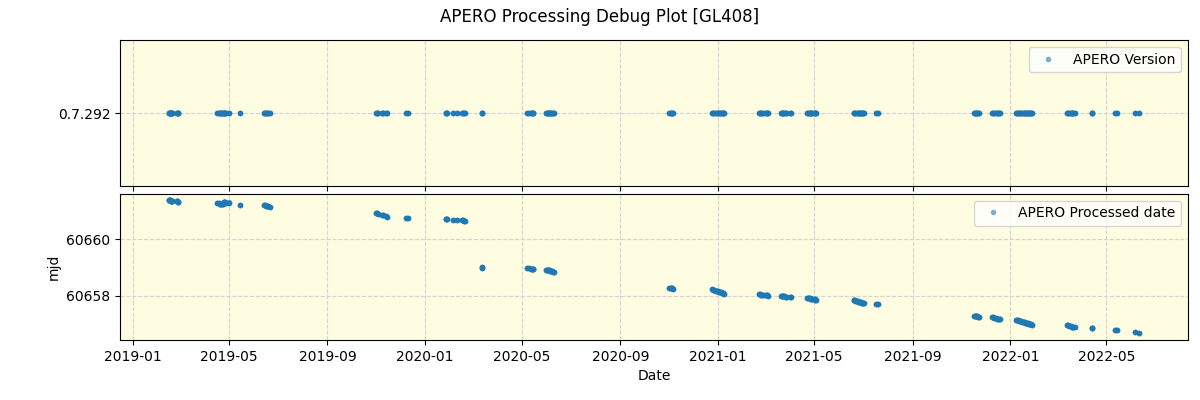 ../../../_images/debug_version_plot_GL408_spirou_offline_udem.png