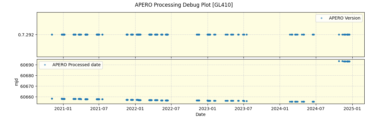 ../../../_images/debug_version_plot_GL410_spirou_offline_udem.png