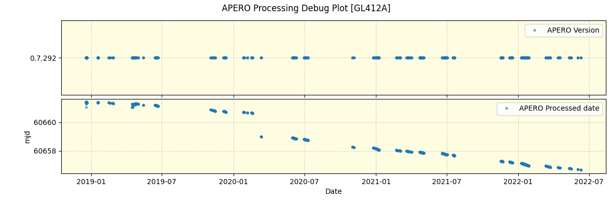 ../../../_images/debug_version_plot_GL412A_spirou_offline_udem.png