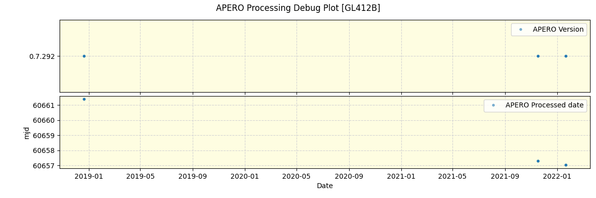 ../../../_images/debug_version_plot_GL412B_spirou_offline_udem.png