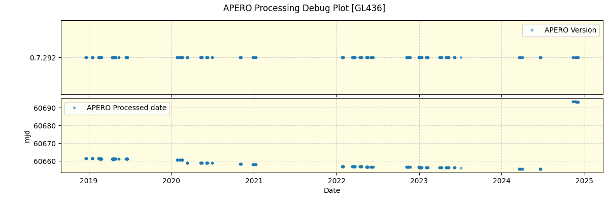 ../../../_images/debug_version_plot_GL436_spirou_offline_udem.png