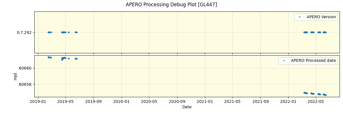 ../../../_images/debug_version_plot_GL447_spirou_offline_udem.png