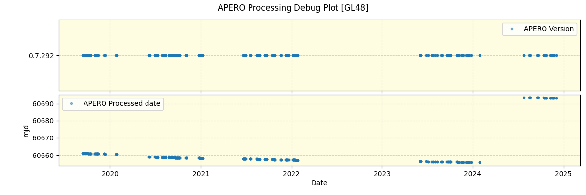 ../../../_images/debug_version_plot_GL48_spirou_offline_udem.png