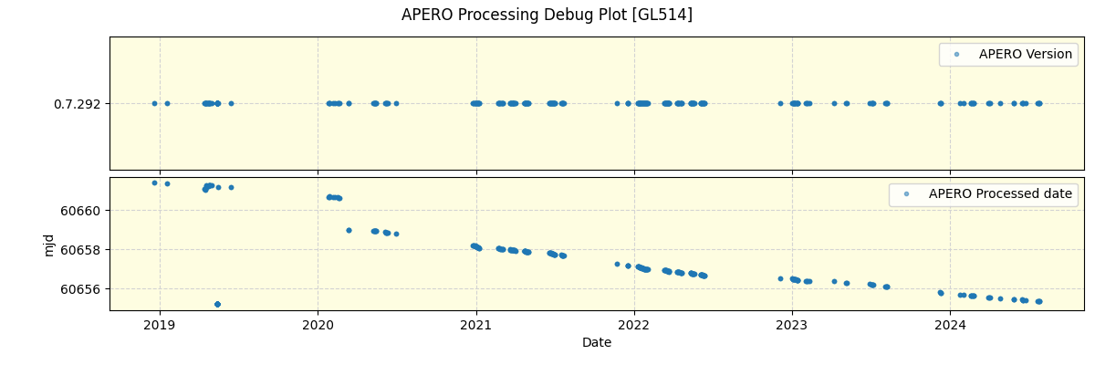 ../../../_images/debug_version_plot_GL514_spirou_offline_udem.png