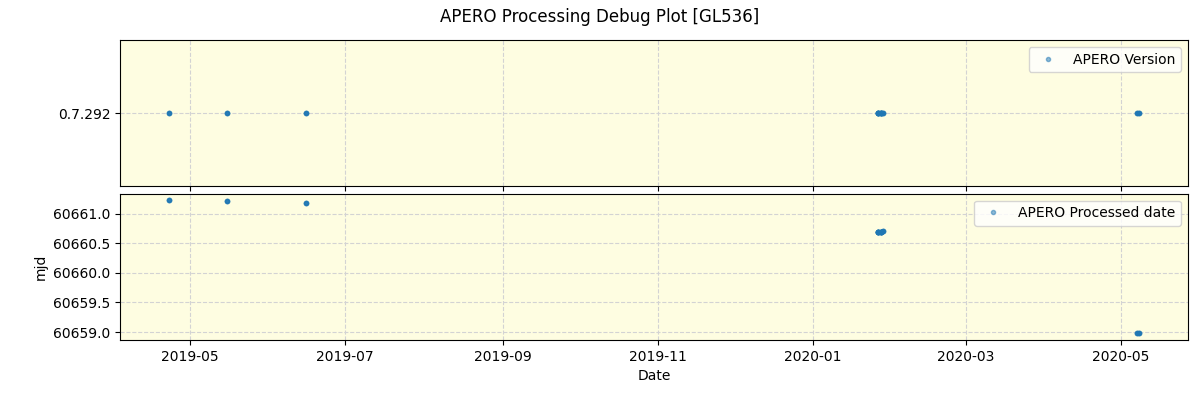 ../../../_images/debug_version_plot_GL536_spirou_offline_udem.png