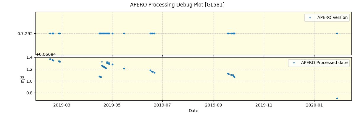 ../../../_images/debug_version_plot_GL581_spirou_offline_udem.png