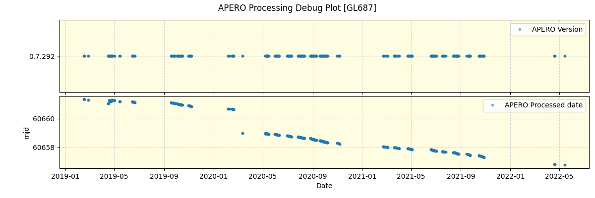 ../../../_images/debug_version_plot_GL687_spirou_offline_udem.png