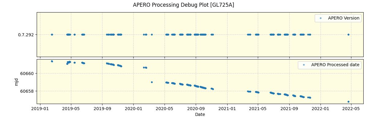 ../../../_images/debug_version_plot_GL725A_spirou_offline_udem.png