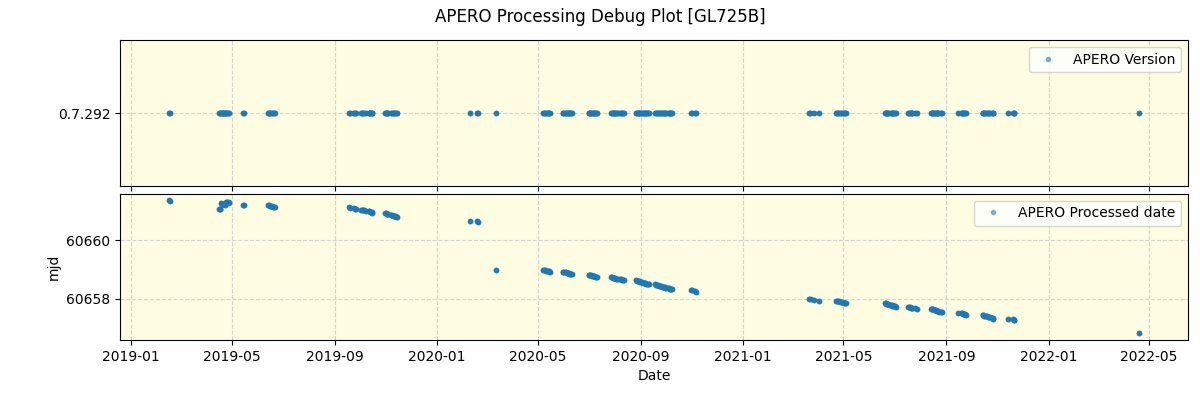 ../../../_images/debug_version_plot_GL725B_spirou_offline_udem.png