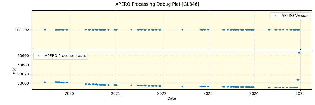 ../../../_images/debug_version_plot_GL846_spirou_offline_udem.png