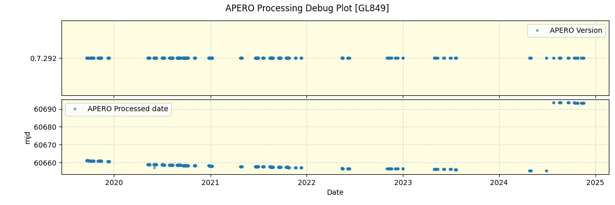 ../../../_images/debug_version_plot_GL849_spirou_offline_udem.png