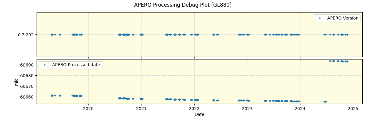 ../../../_images/debug_version_plot_GL880_spirou_offline_udem.png