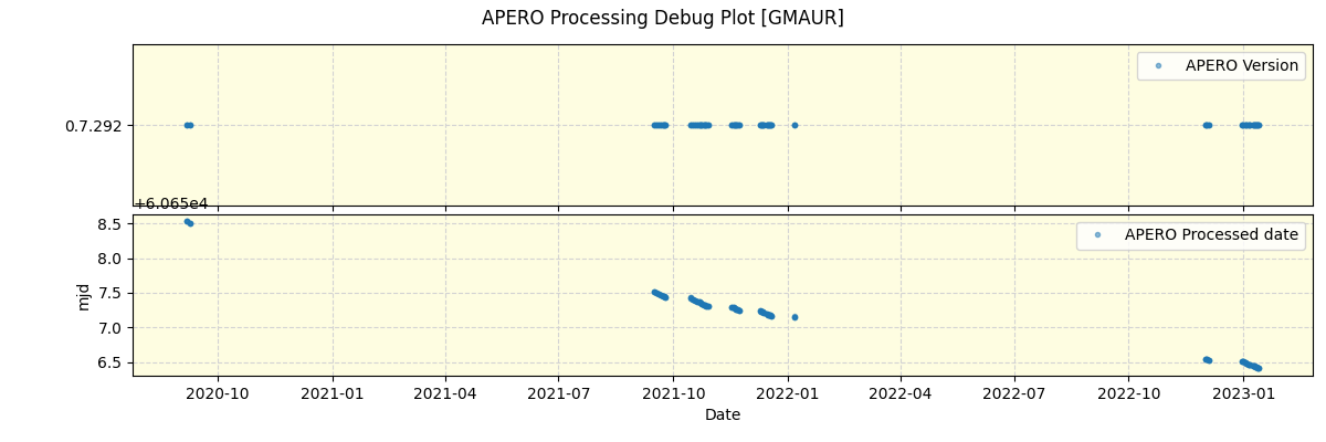 ../../../_images/debug_version_plot_GMAUR_spirou_offline_udem.png