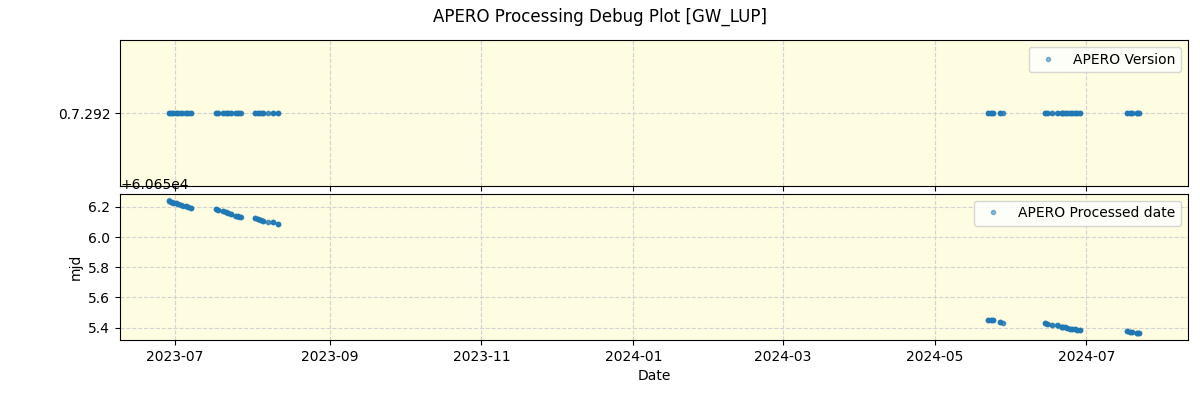 ../../../_images/debug_version_plot_GW_LUP_spirou_offline_udem.png