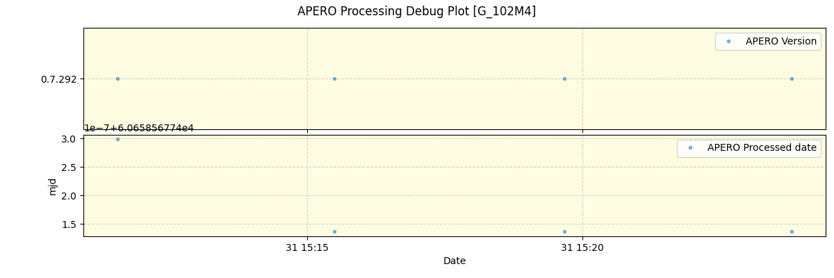 ../../../_images/debug_version_plot_G_102M4_spirou_offline_udem.png