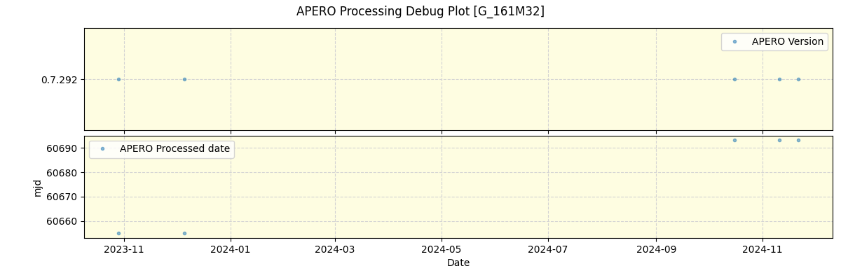 ../../../_images/debug_version_plot_G_161M32_spirou_offline_udem.png