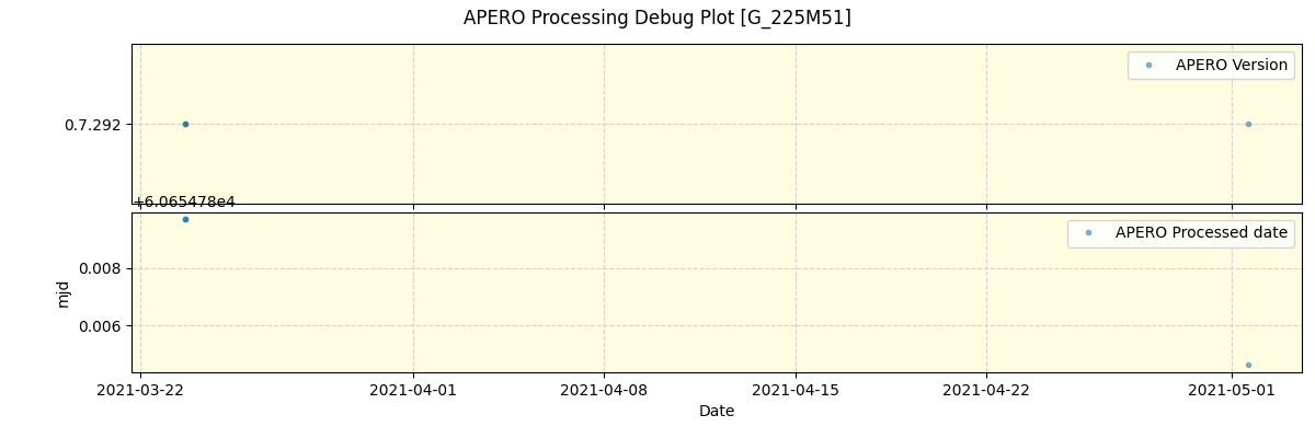 ../../../_images/debug_version_plot_G_225M51_spirou_offline_udem.png