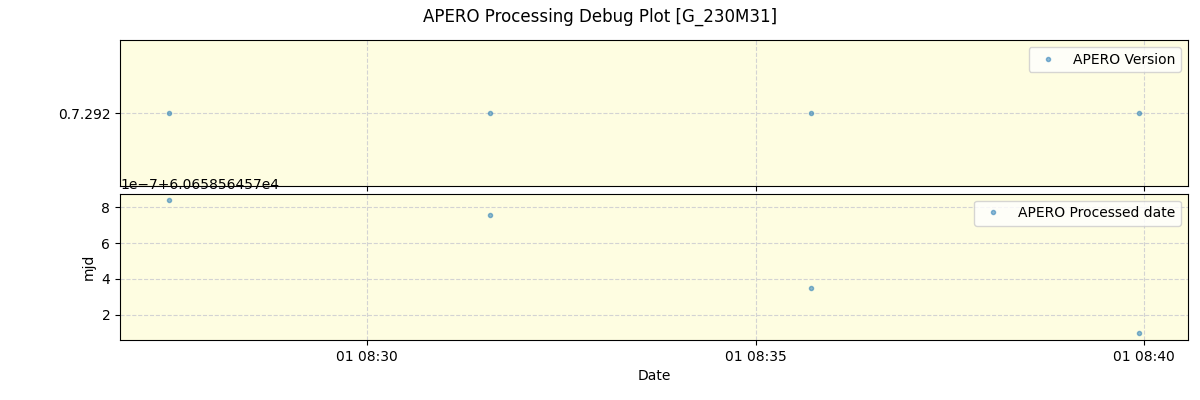 ../../../_images/debug_version_plot_G_230M31_spirou_offline_udem.png