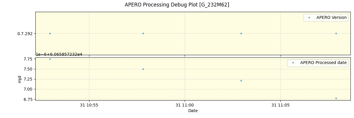 ../../../_images/debug_version_plot_G_232M62_spirou_offline_udem.png