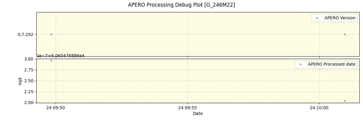 ../../../_images/debug_version_plot_G_246M22_spirou_offline_udem.png