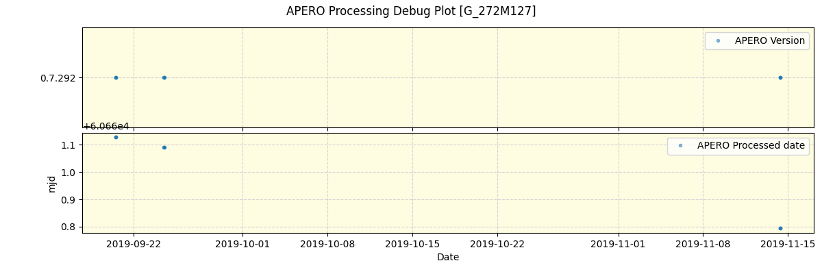 ../../../_images/debug_version_plot_G_272M127_spirou_offline_udem.png