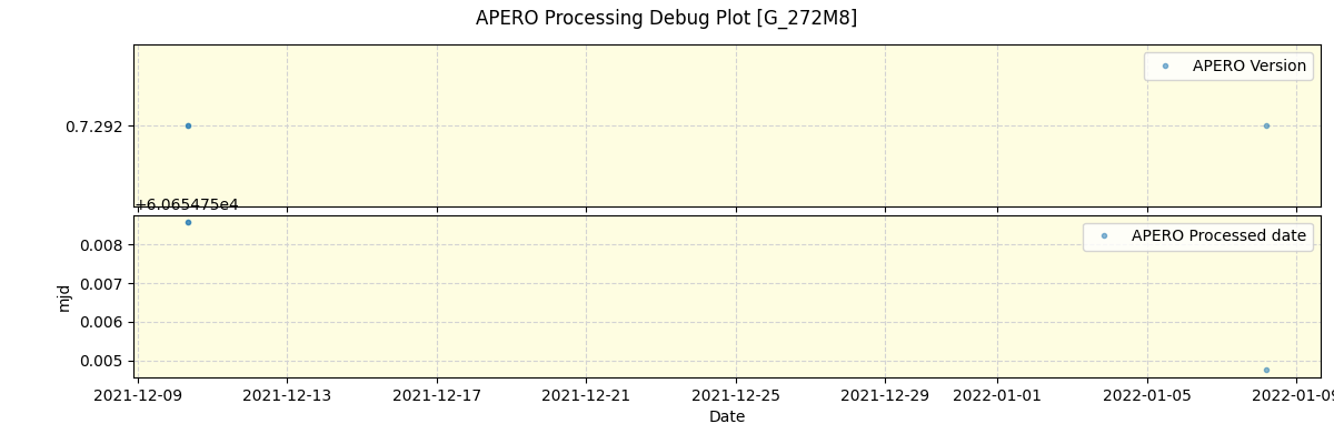 ../../../_images/debug_version_plot_G_272M8_spirou_offline_udem.png