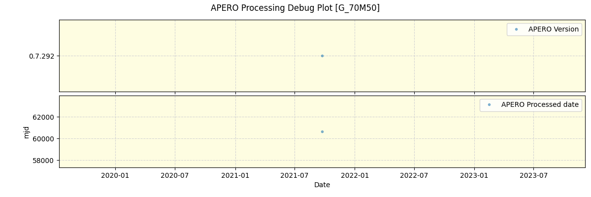 ../../../_images/debug_version_plot_G_70M50_spirou_offline_udem.png