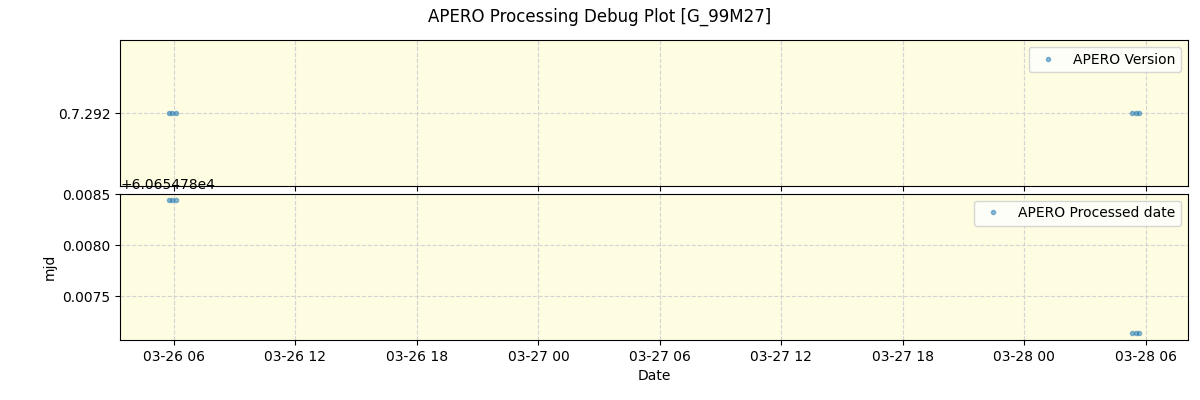 ../../../_images/debug_version_plot_G_99M27_spirou_offline_udem.png