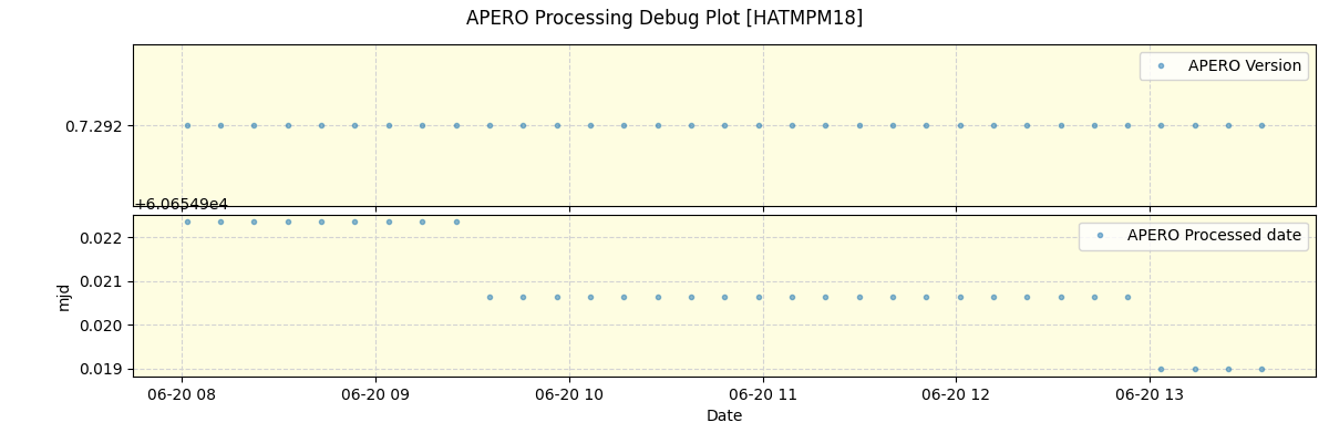 ../../../_images/debug_version_plot_HATMPM18_spirou_offline_udem.png