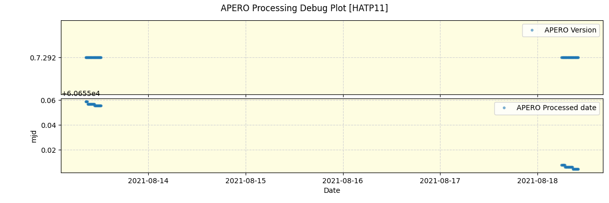 ../../../_images/debug_version_plot_HATP11_spirou_offline_udem.png