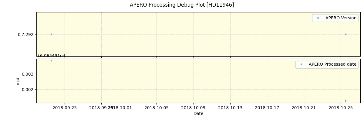 ../../../_images/debug_version_plot_HD11946_spirou_offline_udem.png